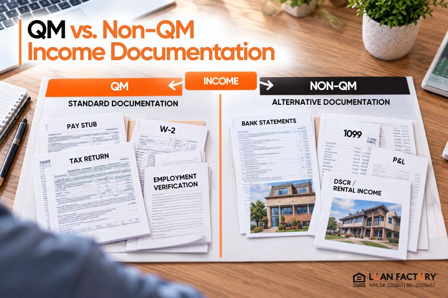 QM vs. Non-QM: Key Differences Borrowers Should Know