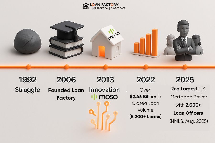 Thuan Nguyen - Founder & CEO of Loan Factory