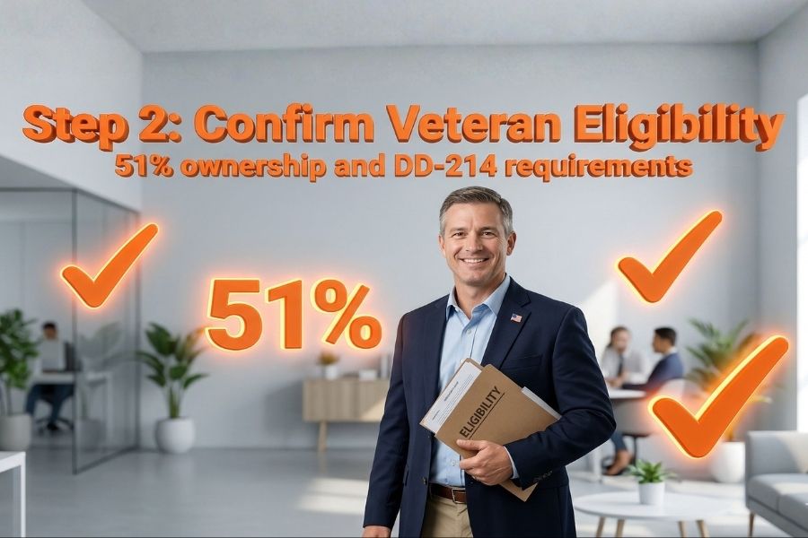 How to Get an SBA Loan as a Veteran: Step-by-Step Guide