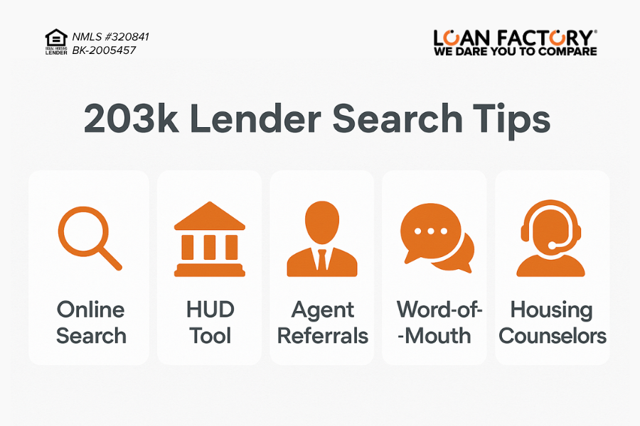 FHA 203k Loan Lenders Near You