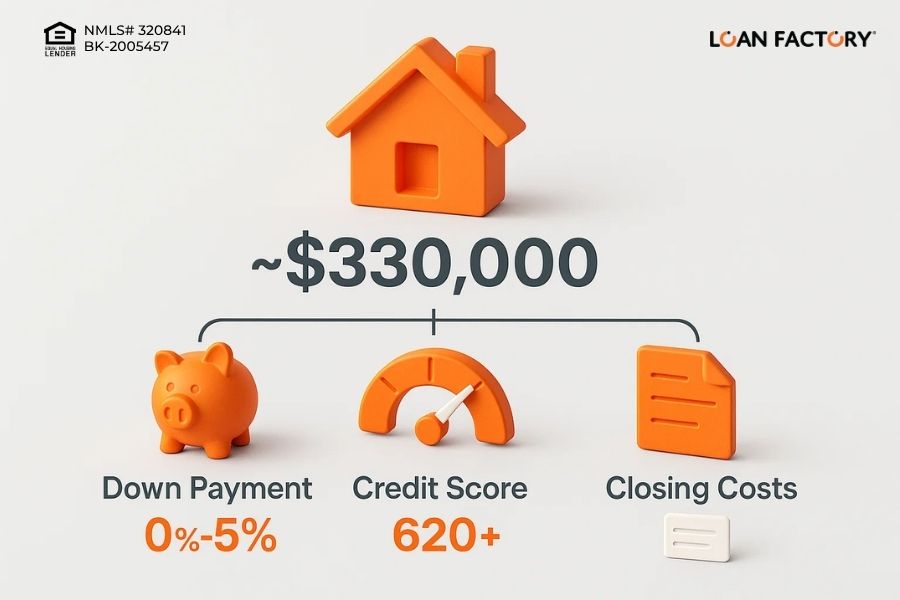 South Carolina Mortgage Broker | Compare Rates & Local Experts