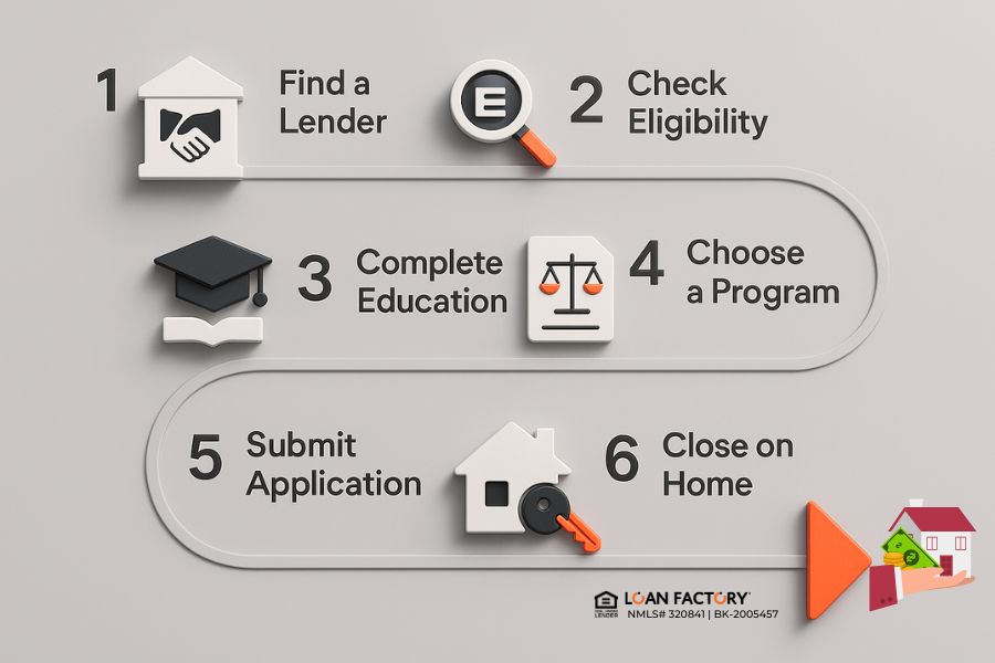 Chenoa Down Payment Assistance | Complete Guide to Chenoa Fund