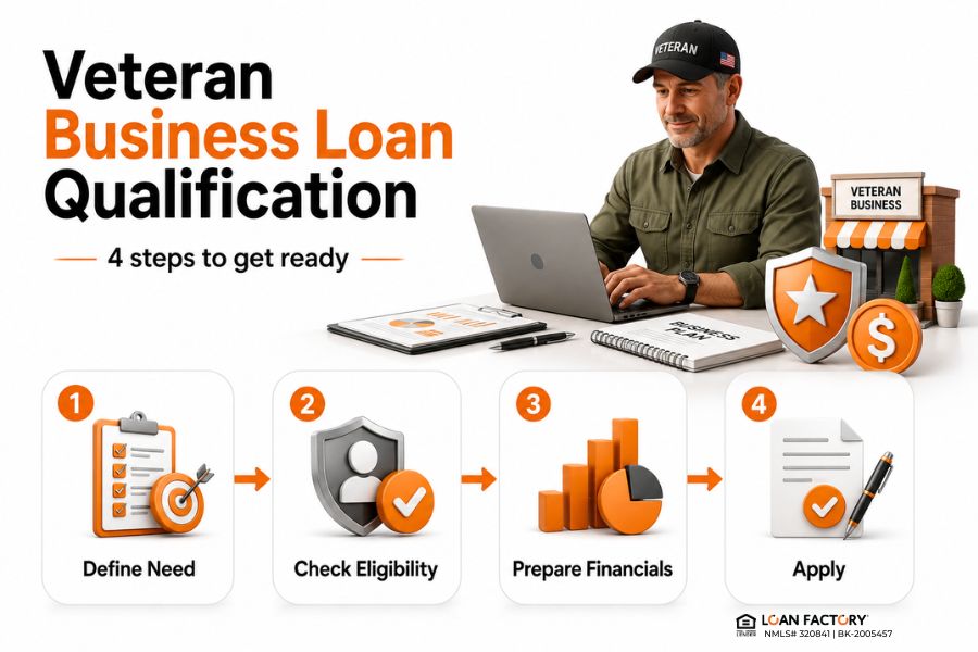 How to Qualify for a Business Loan as a Veteran (Step-by-Step Guide)