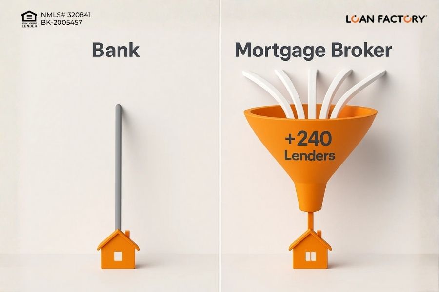 South Carolina Mortgage Broker | Compare Rates & Local Experts