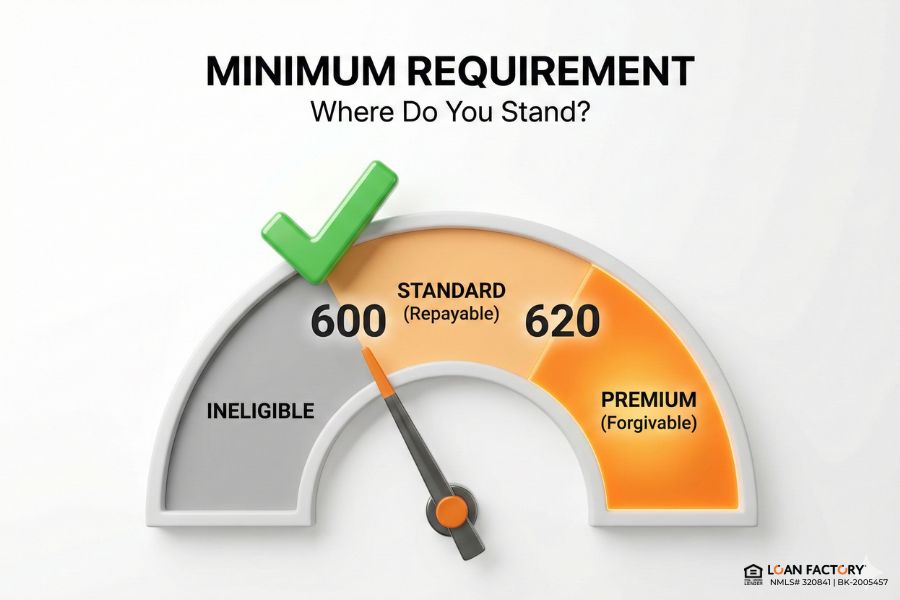 Chenoa Fund Minimum Credit Score: Requirements & DPA Comparison