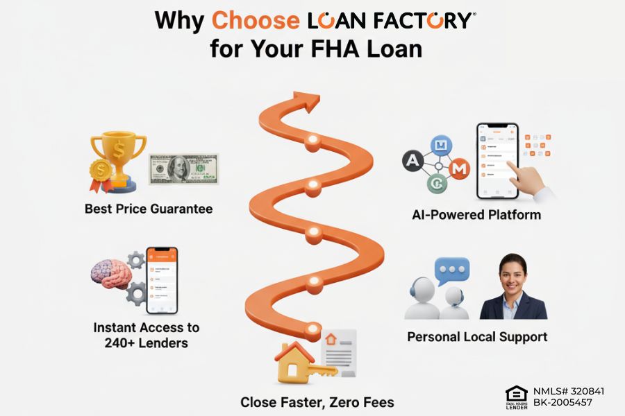 How to Apply for FHA Loan (Step-by-Step Guide) How to Apply for FHA Loan (Step-by-Step Guide)