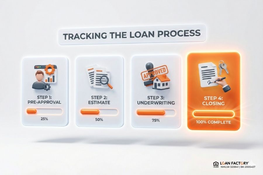 What Is a Mortgage? How U.S. Home Loans Work Before You Apply What Is a Mortgage? How U.S. Home Loans Work Before You Apply