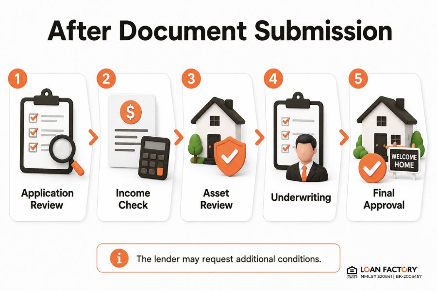 Mortgage Application Document Checklist: What You Need