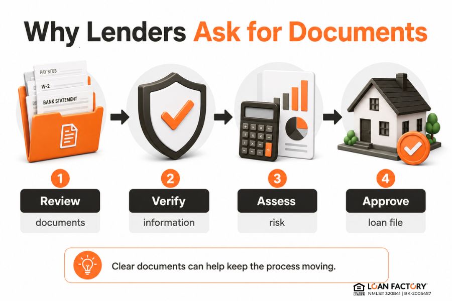 Mortgage Application Document Checklist: What You Need