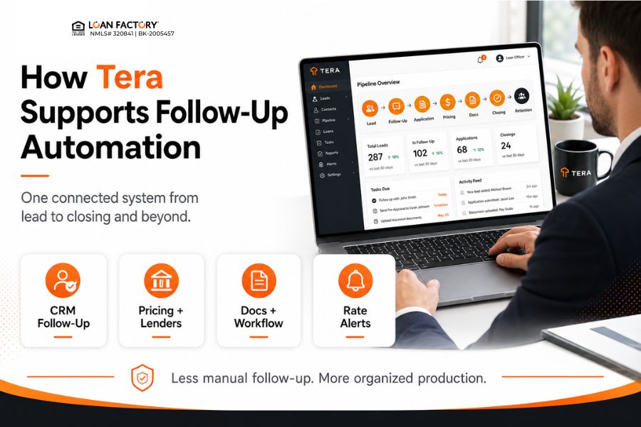 Mortgage Lead Follow-Up Automation: Stop Losing Borrowers to Slow Follow-Up