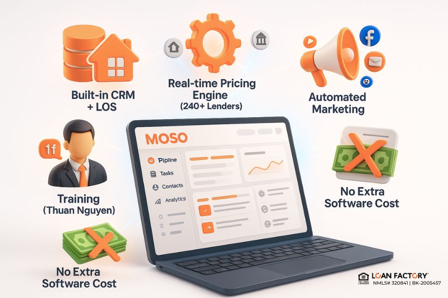 Best Mortgage Loan Officer CRM Tools to Close More Loans