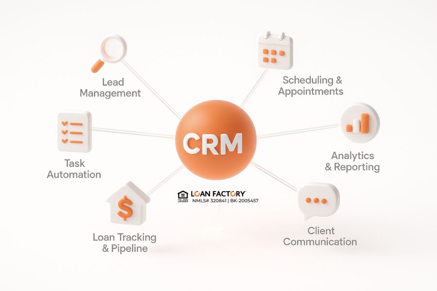 Best Mortgage Loan Officer CRM Tools to Close More Loans Best Mortgage Loan Officer CRM Tools to Close More Loans