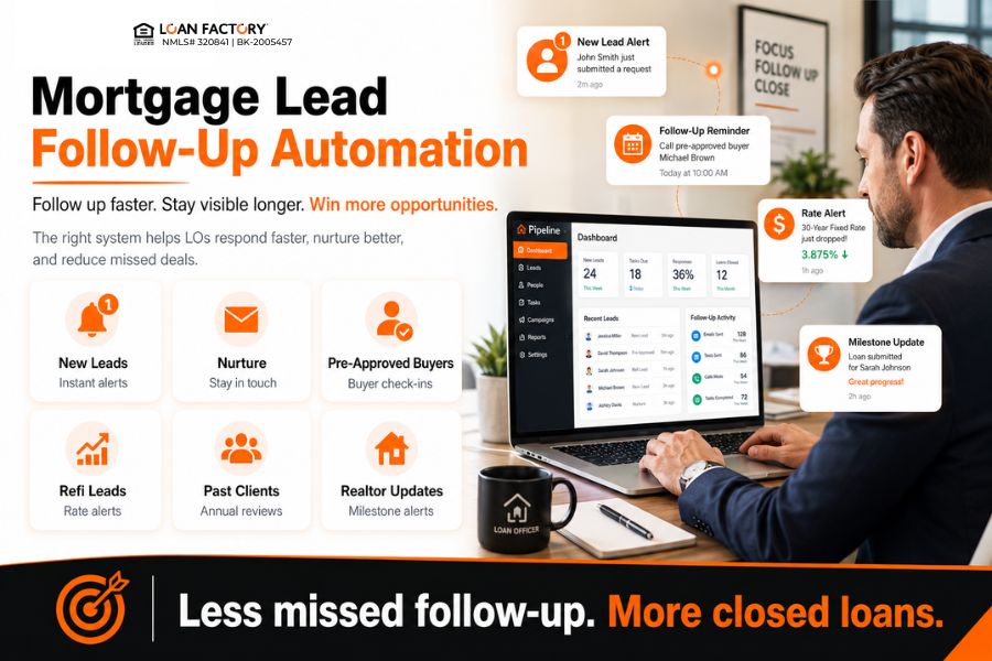 Mortgage Lead Follow-Up Automation: Stop Losing Borrowers to Slow Follow-Up
