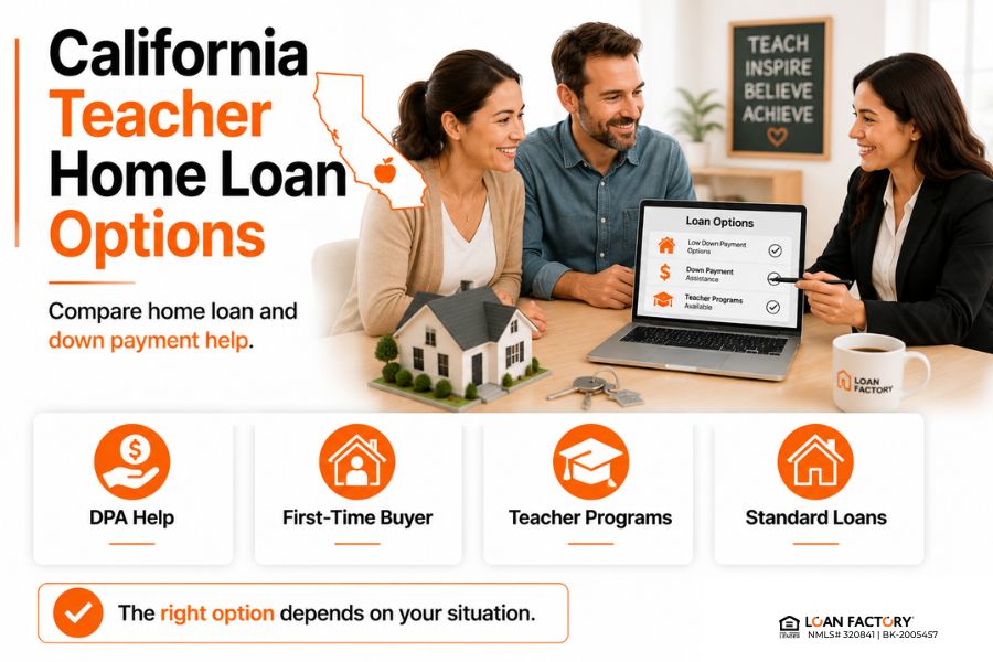 Home Loan Programs for Teachers in California: Assistance Options to Review