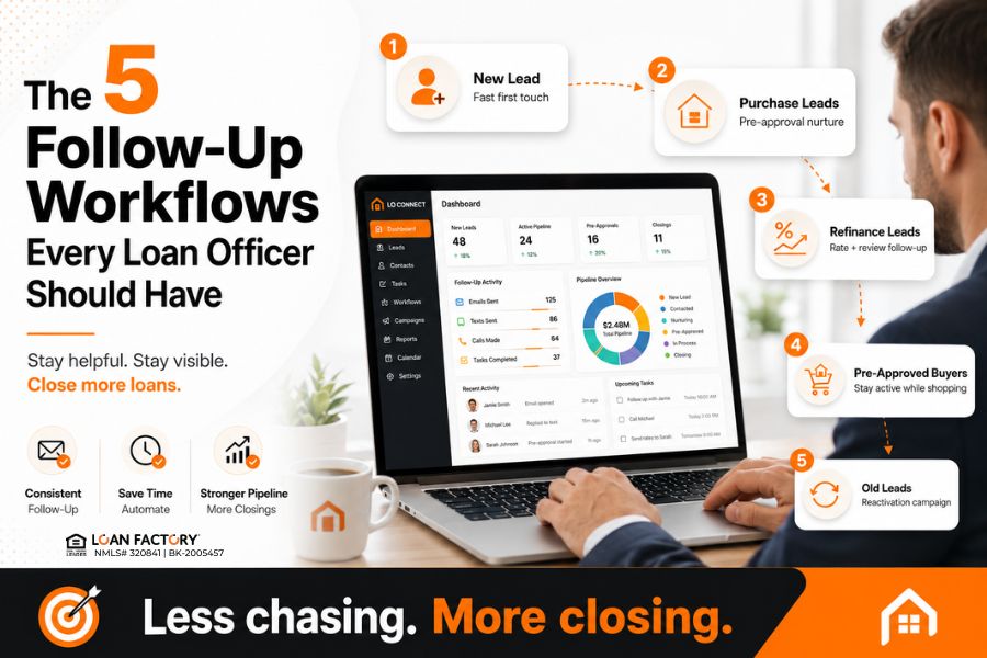Mortgage Lead Follow-Up Automation: Stop Losing Borrowers to Slow Follow-Up