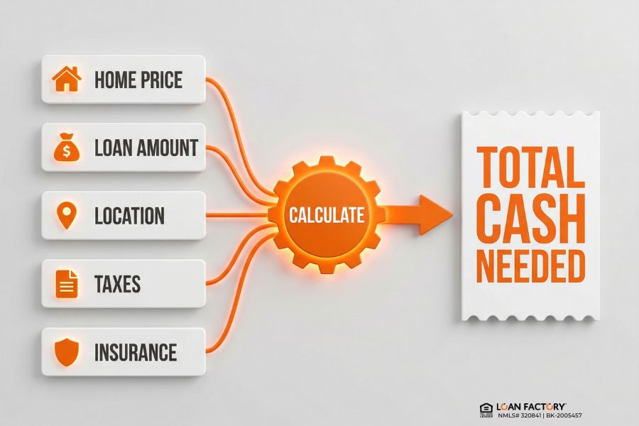 VA Loan Closing Cost Calculator: Estimate What You’ll Really Pay at Closing