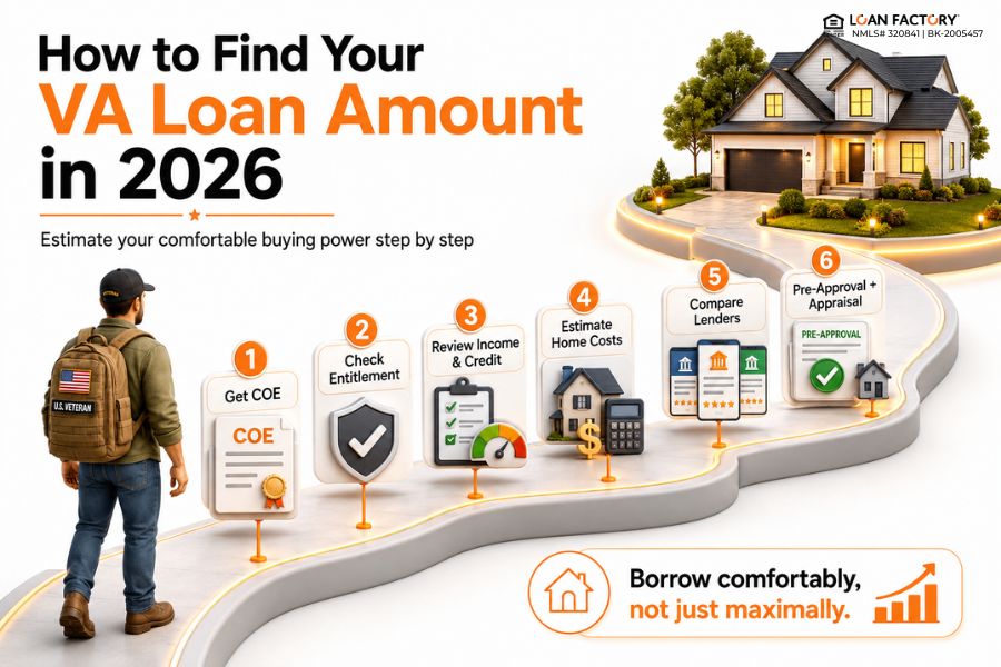 VA Loan Amount 2026: How Much Can You Borrow With a VA Loan?