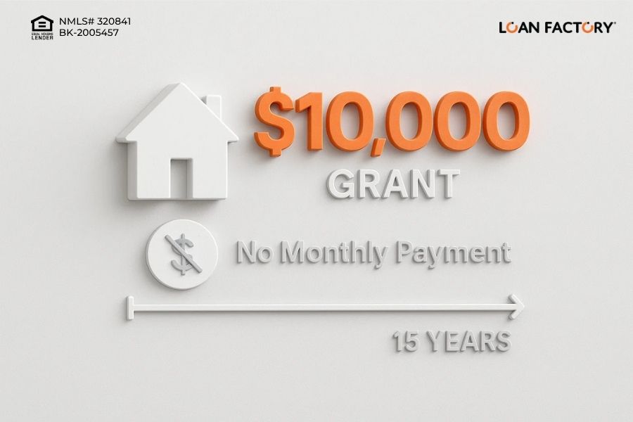 Philly First Home Grant: Up to $10,000 Toward Your First Home in Philadelphia