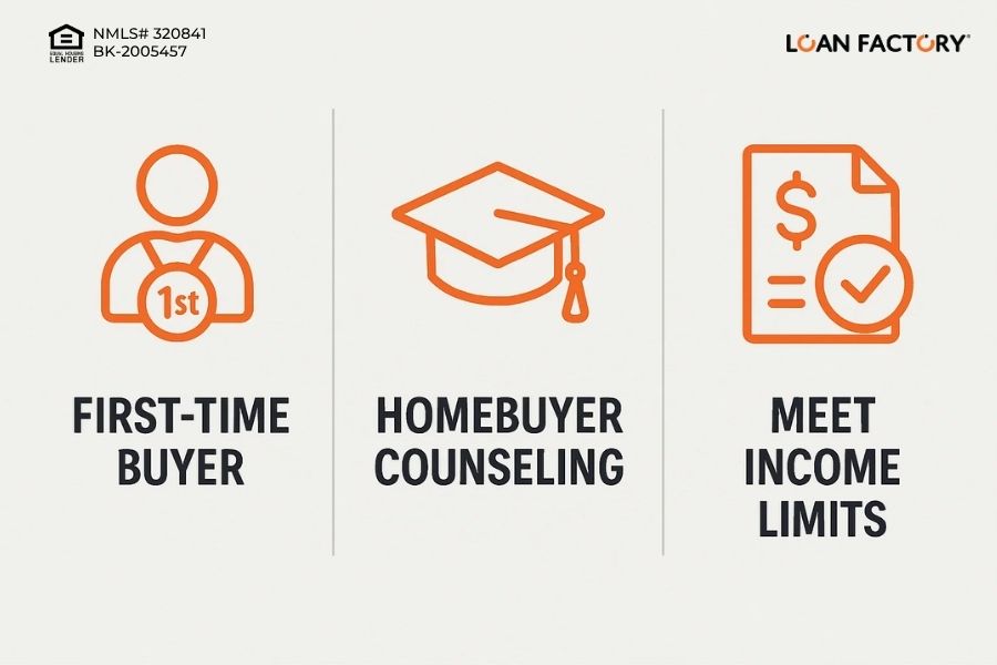 Philly First Home Grant: Up to $10,000 Toward Your First Home in Philadelphia