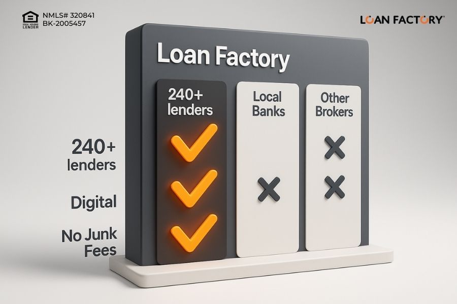 Mortgage Broker Columbus OH: How to Find the Best Rates and Service