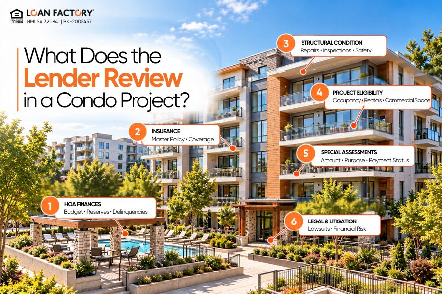 First-Time Home Buyer Condo Loans: Complete Guide