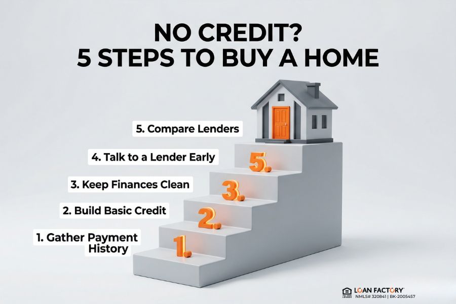 First Time Home Buyer Loans With No Credit: Yes, It’s Possible First Time Home Buyer Loans With No Credit: Yes, It’s Possible
