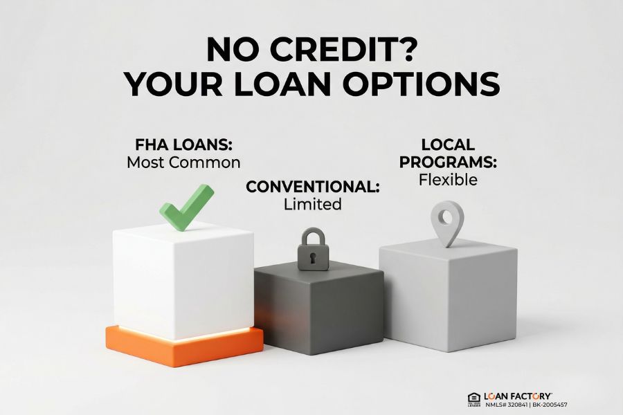 First Time Home Buyer Loans With No Credit: Yes, It’s Possible First Time Home Buyer Loans With No Credit: Yes, It’s Possible