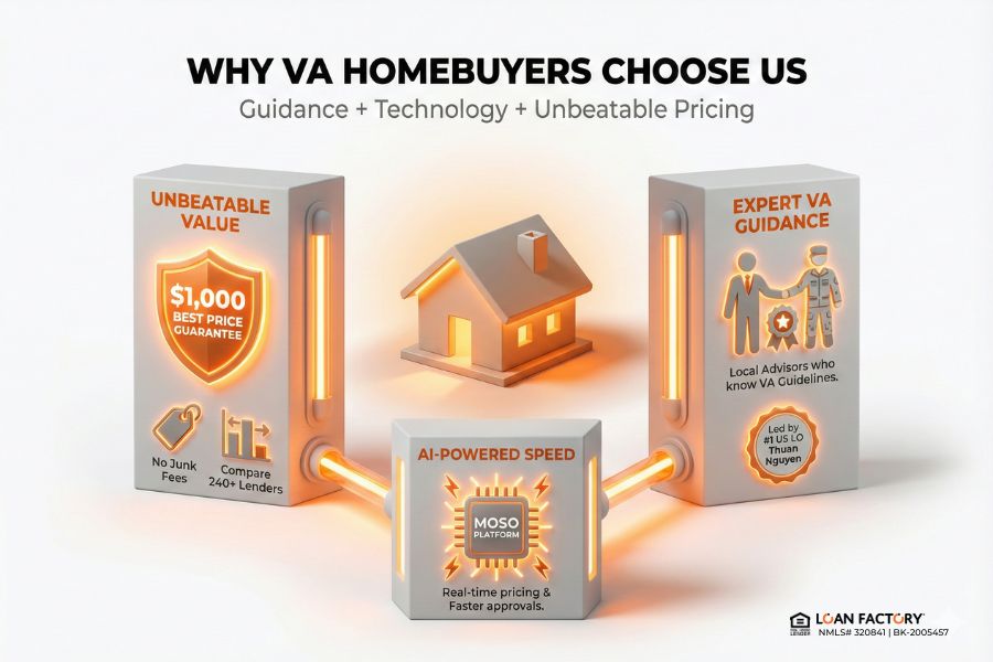 First-Time VA Loan Home Buyer Guide | No PMI & Low Upfront Costs