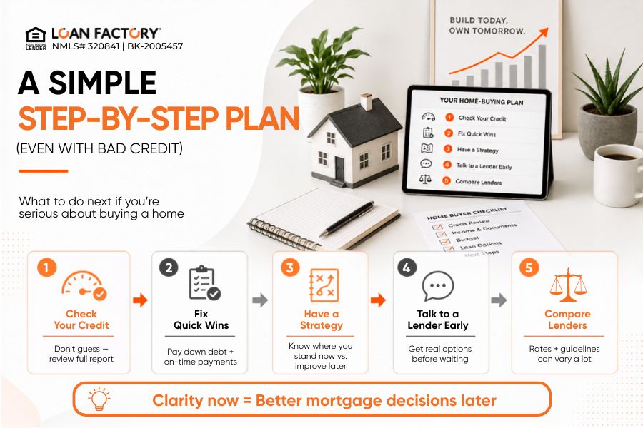 First Time Home Buyer Loan With Bad Credit: What Credit Score You Need
