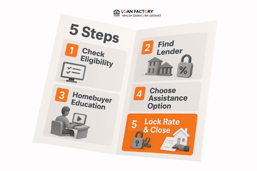  TSAHC Homes for Texas Heroes Program