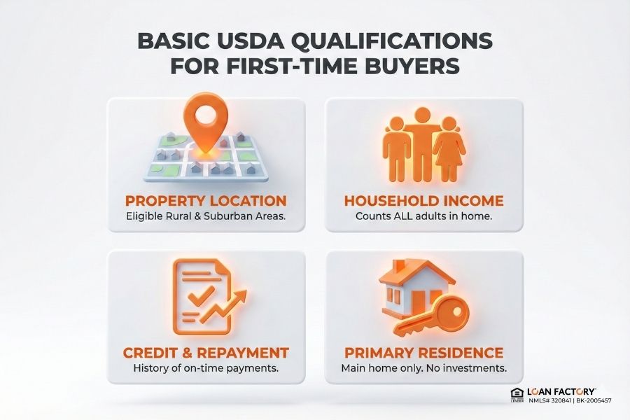 USDA First-Time Home Buyer Loan Qualifications | Who Can Qualify