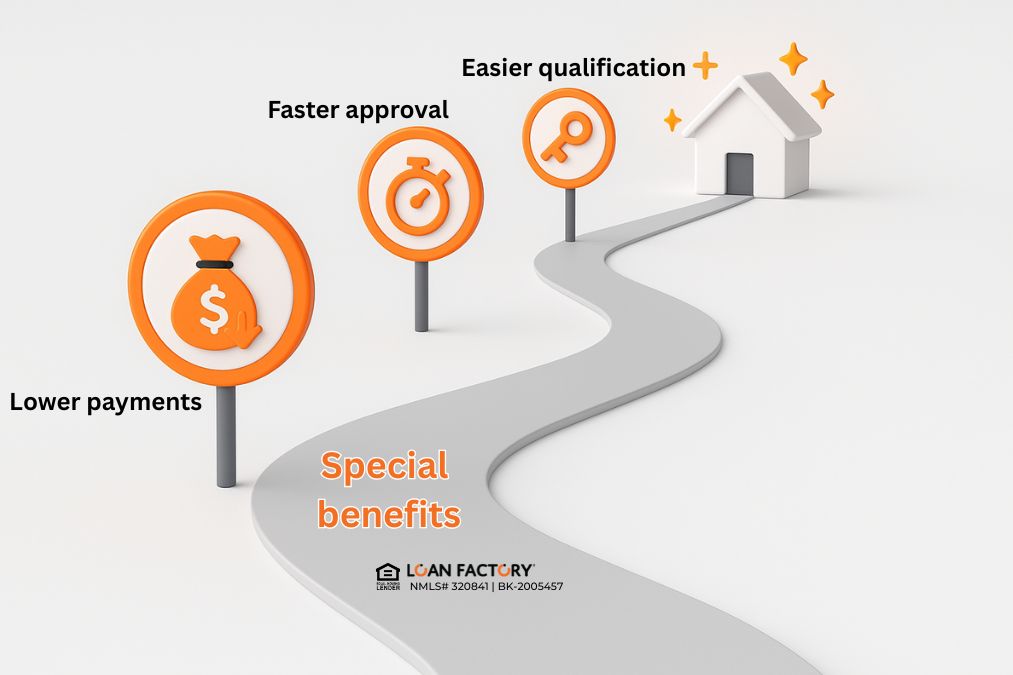 Government Home Loan Refinance Programs Guide