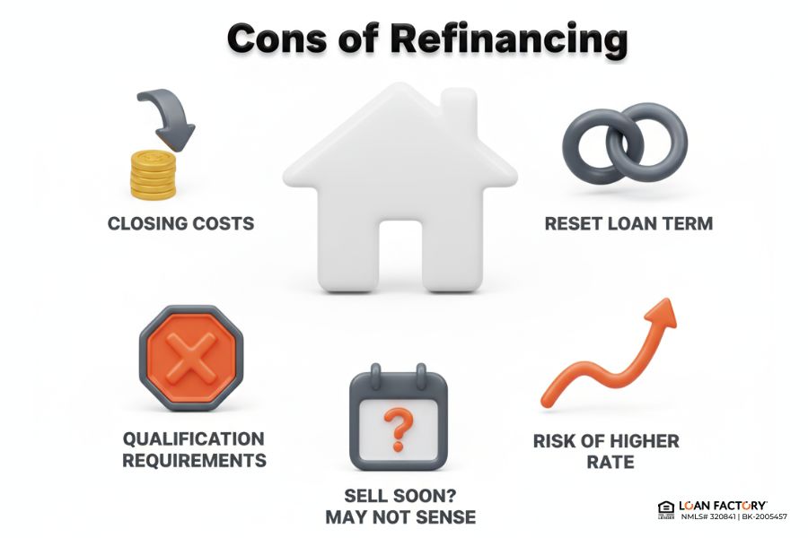 What Are the Pros and Cons of Refinancing My Mortgage?