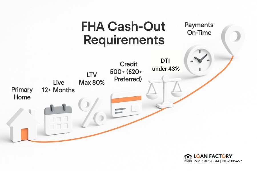FHA Cash-Out Refinance: Get Cash from Your Home 