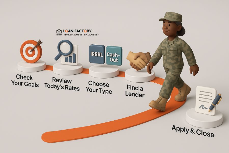 Refinance VA Loan: Simple Guide for Veterans to Save More