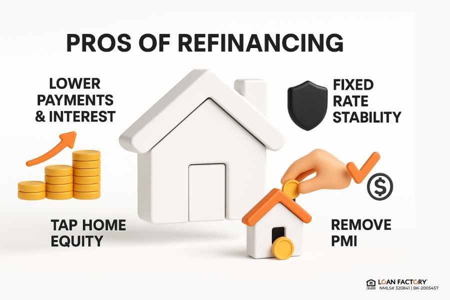 What Are the Pros and Cons of Refinancing My Mortgage?