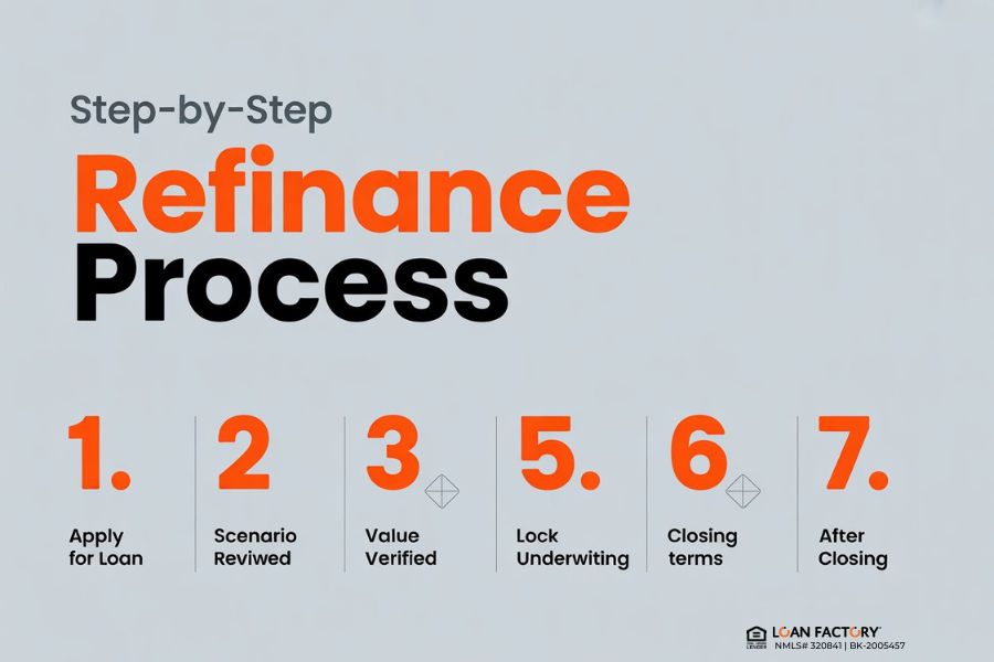 What Happens When You Refinance Your Home? What to Expect