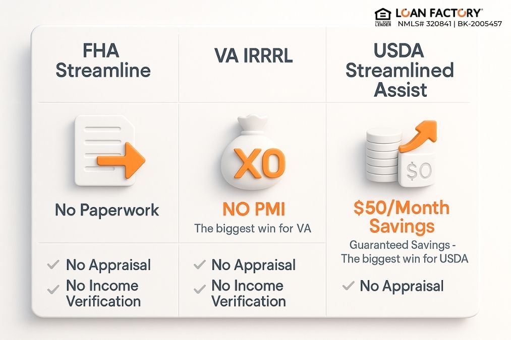 Streamline Refinance: Fast & Easy Way to Lower Your Mortgage Payments