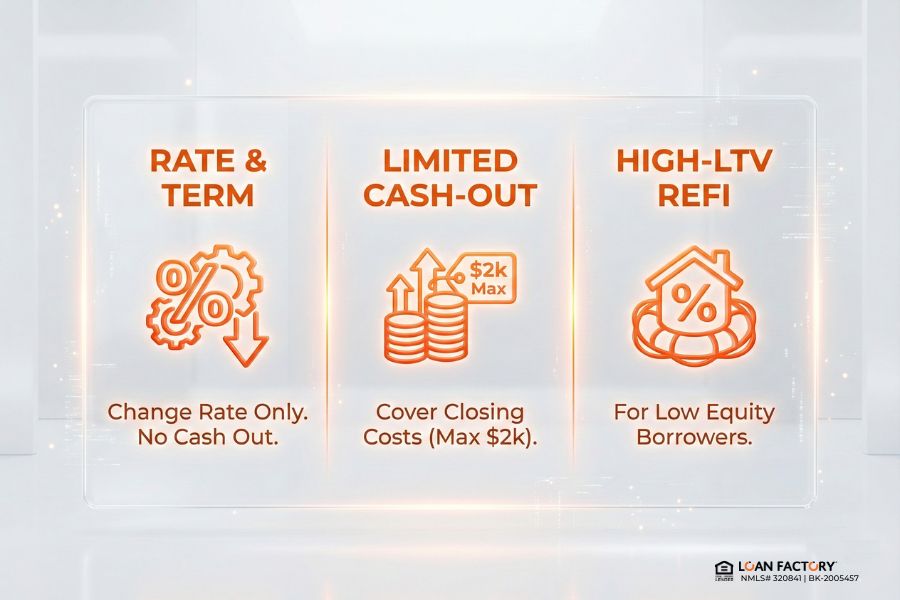 Conforming Refinance Programs | Lower Rates & Reduce Monthly Payments