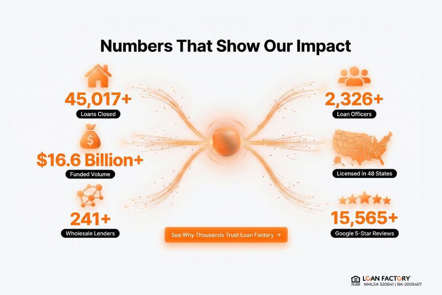 Conventional Refinance Loan: Lower Rates, Drop PMI & Unlock Home Equity Conventional Refinance Loan: Lower Rates, Drop PMI & Unlock Home Equity